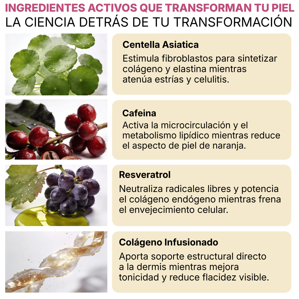Serum Corporal Reafirmante - Colageno & Resveratrol