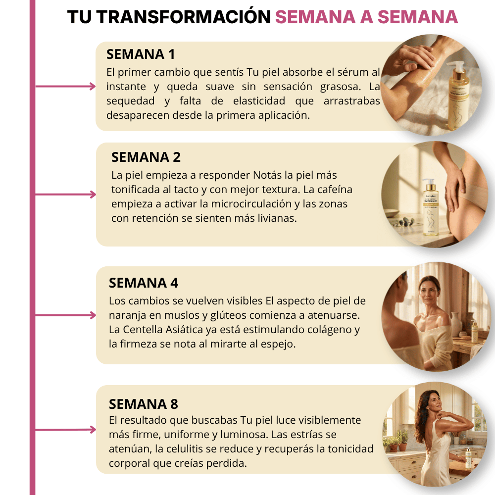 Serum Corporal Reafirmante - Colageno & Resveratrol