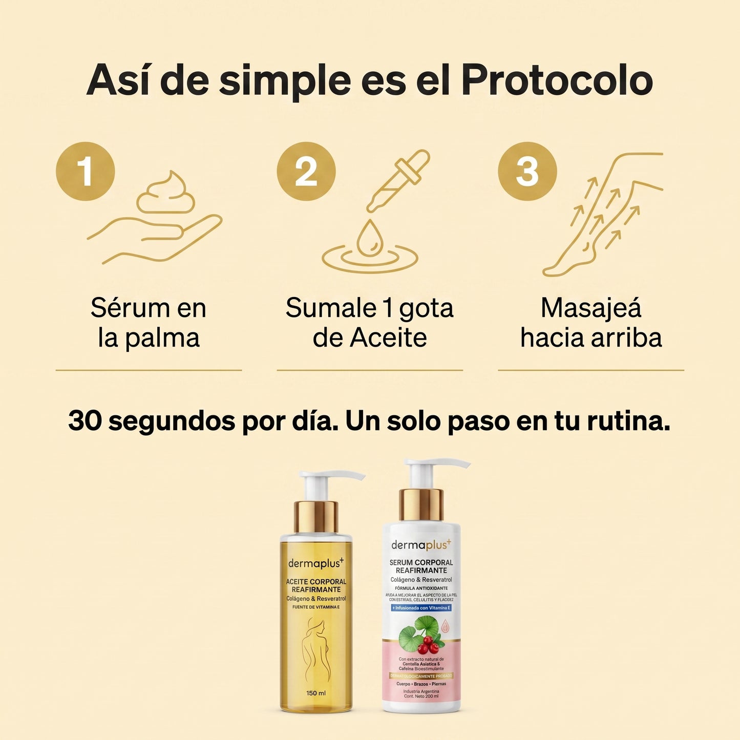 Cómo usar el Protocolo en 3 pasos