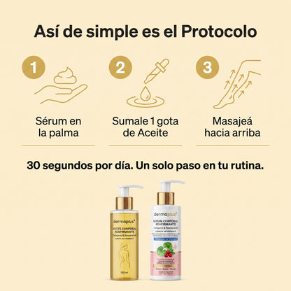 Cómo usar el Protocolo en 3 pasos